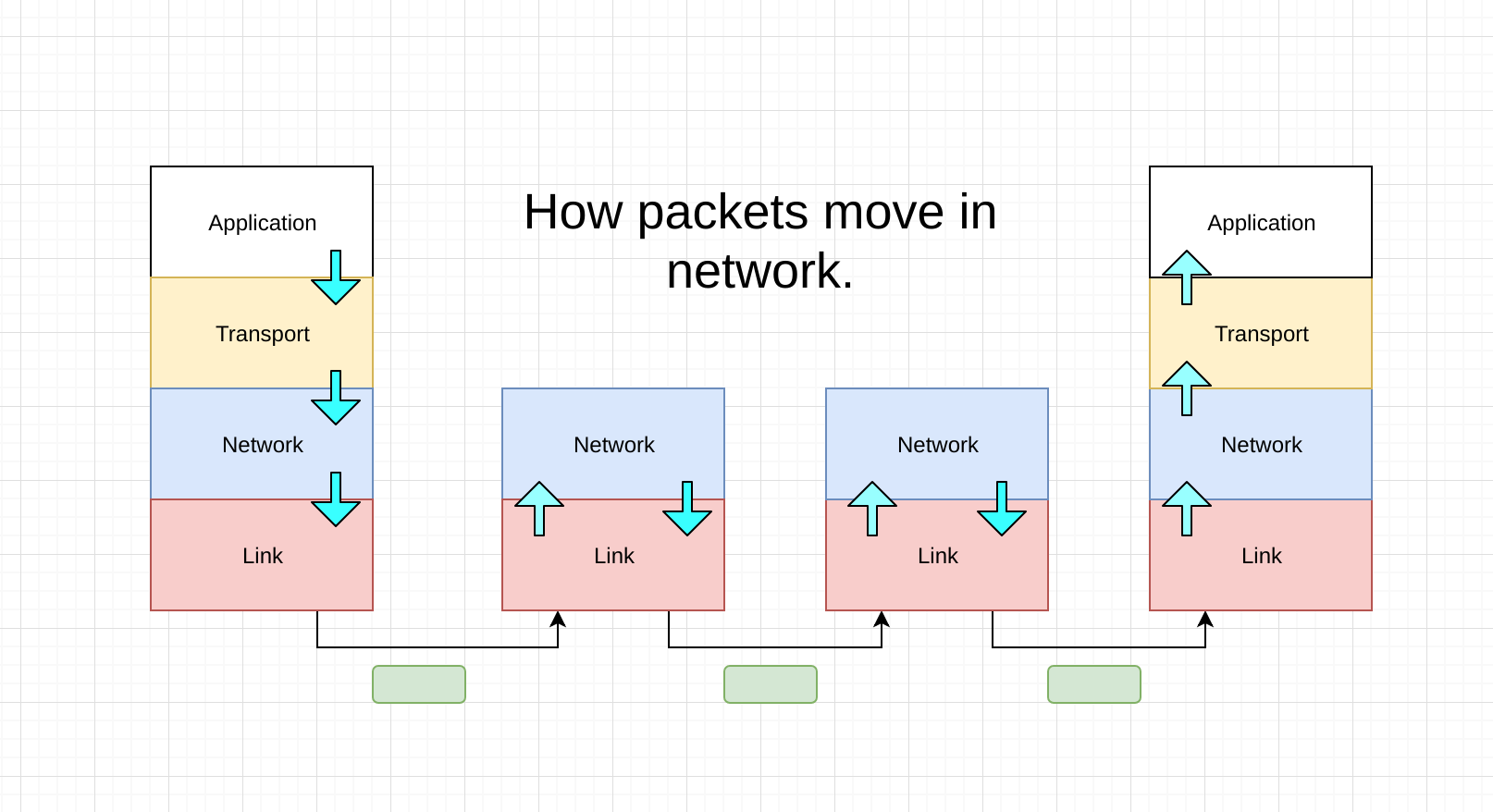 How Internet Protocol Works Learn Steps