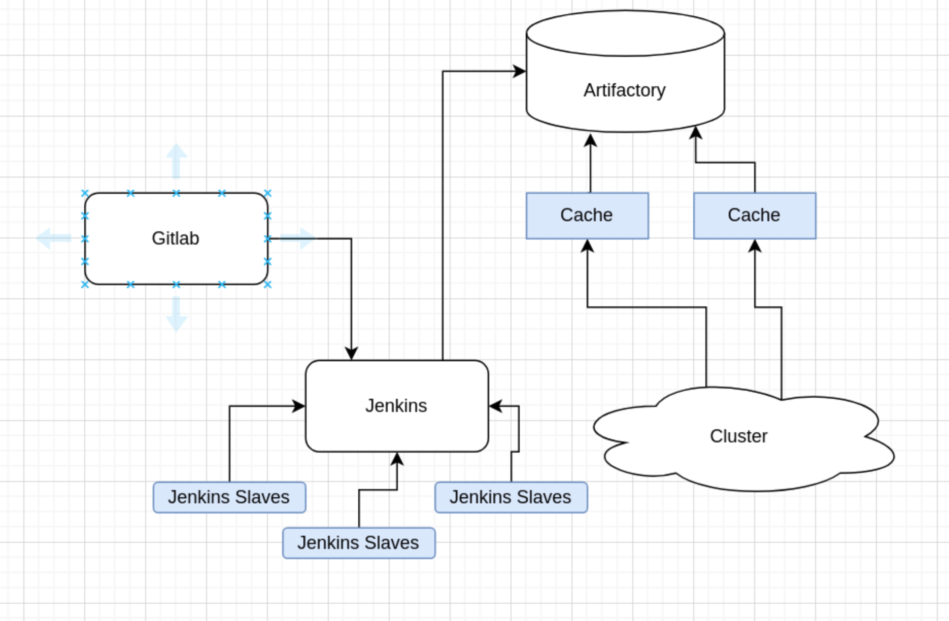 Devops Interview Questions How Will You Scale Your Current Ci Cd Devops Interview Questions How Will You Scale Your Current Ci Cd